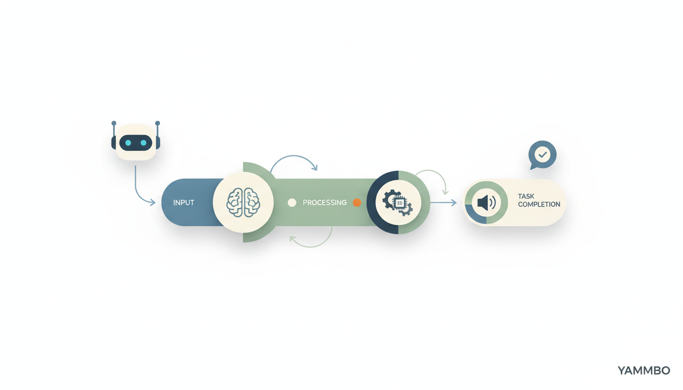 How to Build a Robust RAG Assistant with Knowledge Bases and Guardrails